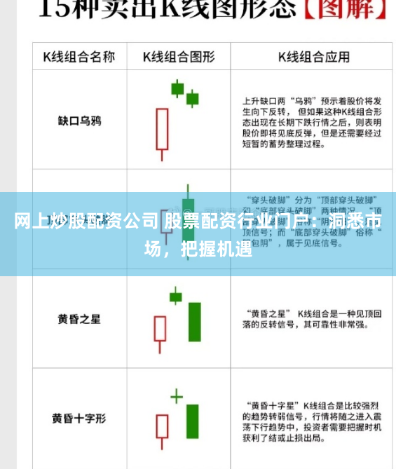 网上炒股配资公司 股票配资行业门户：洞悉市场，把握机遇