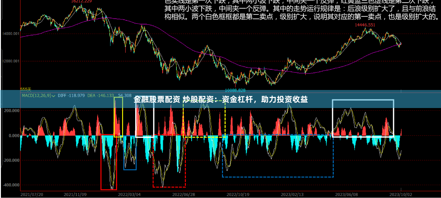 金融股票配资 炒股配资：资金杠杆，助力投资收益