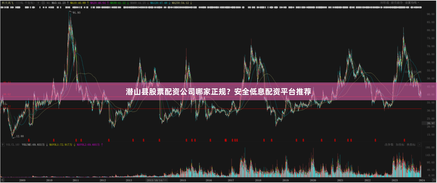 潜山县股票配资公司哪家正规？安全低息配资平台推荐