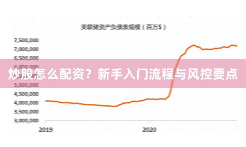 炒股怎么配资？新手入门流程与风控要点