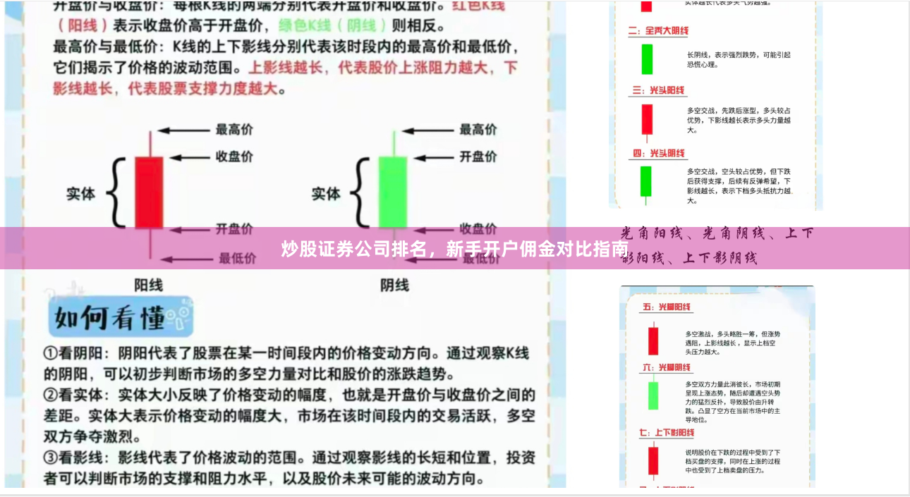 炒股证券公司排名，新手开户佣金对比指南